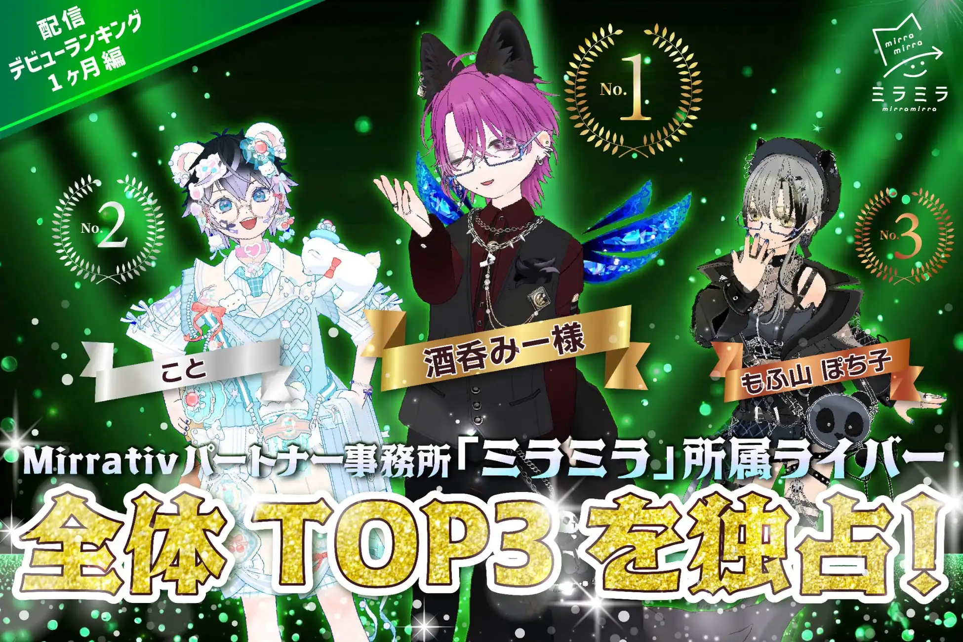 ミラミラ所属ライバーがMirrativ配信デビューランキング1ヶ月編2025.7 vol.1で全体TOP3を独占、酒呑みー様が全体1位でことともふ山ぽち子が2位3位を獲得