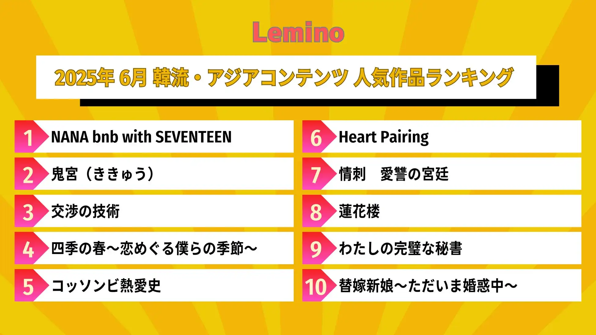 LeminoがSEVENTEEN『NANA bnb with SEVENTEEN』1位の2025年6月韓流・アジアランキングを発表、人気webtoon原作『僕の彼女がイケメンになりました』配信開始