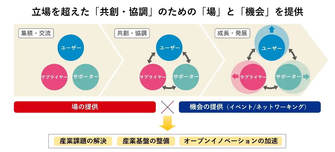 三井不動産が一般社団法人RISE-Aを設立し半導体産業の共創エコシステム構築を推進、imecやITRIなど4機関と連携協定を締結し10月に日本橋に拠点開設予定